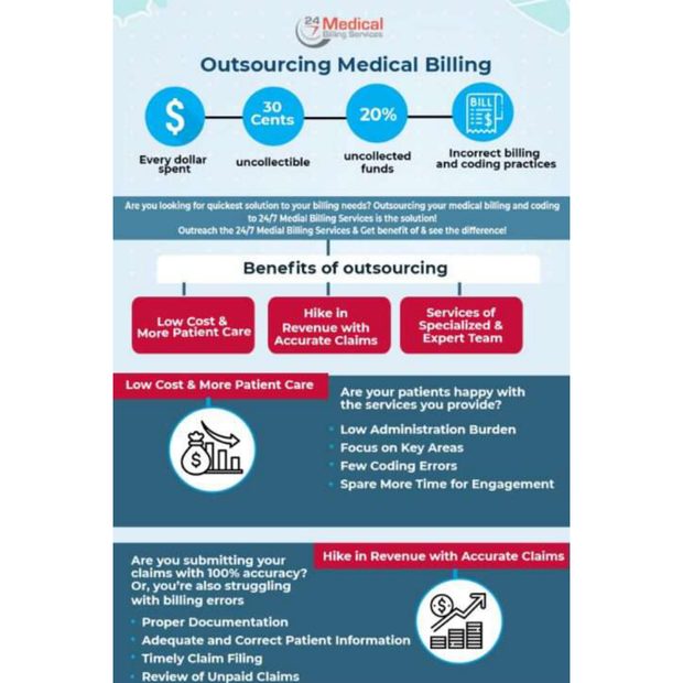 Benefits Of Outsourcing Medical Billing