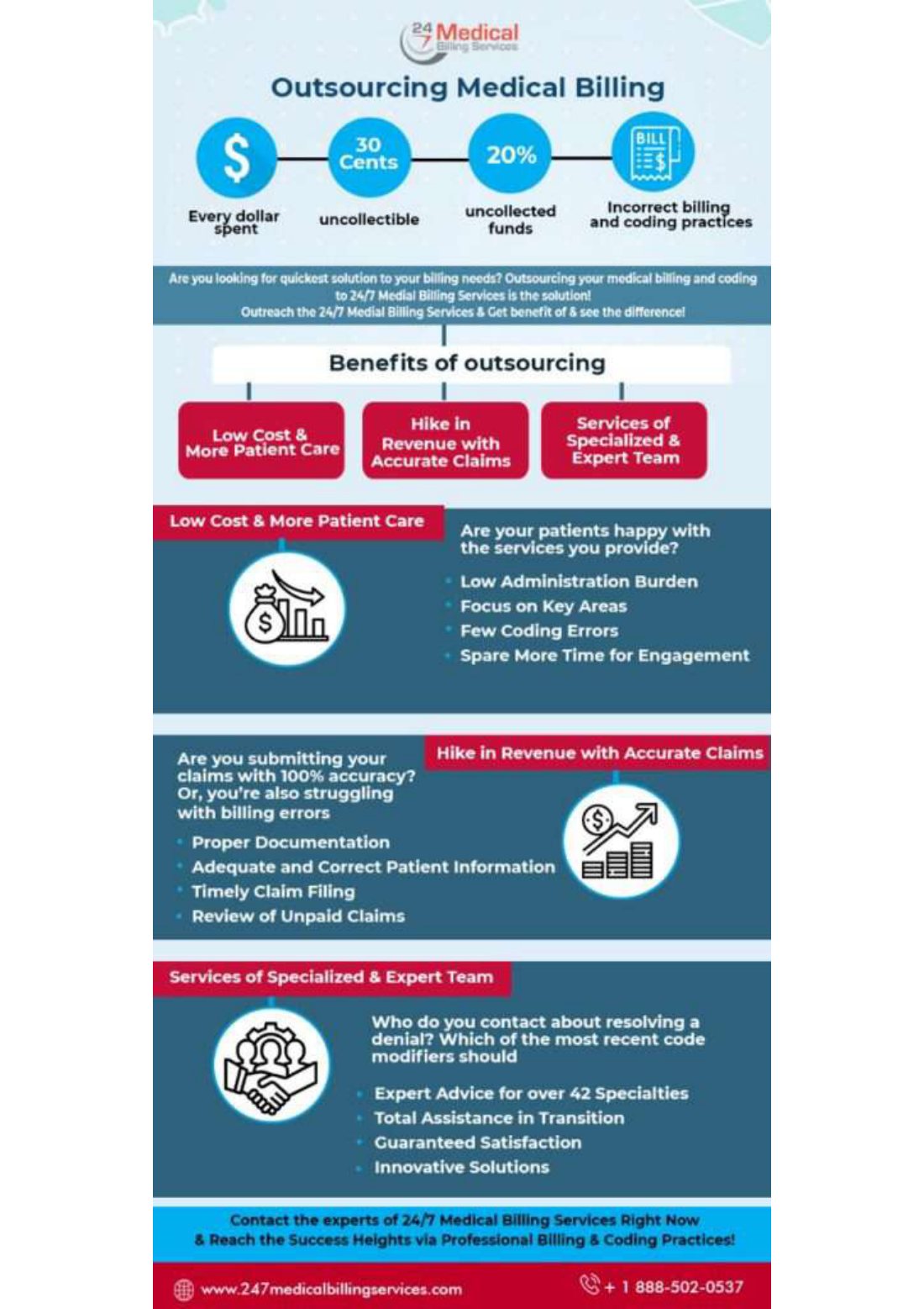 Benefits Of Outsourcing Medical Billing infographic