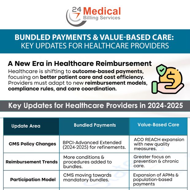 Bundled Payments & Value-Based Care: Key Updates for Healthcare Providers