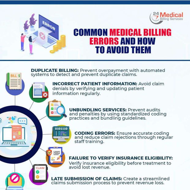 Common Medical Billing Errors To Avoid