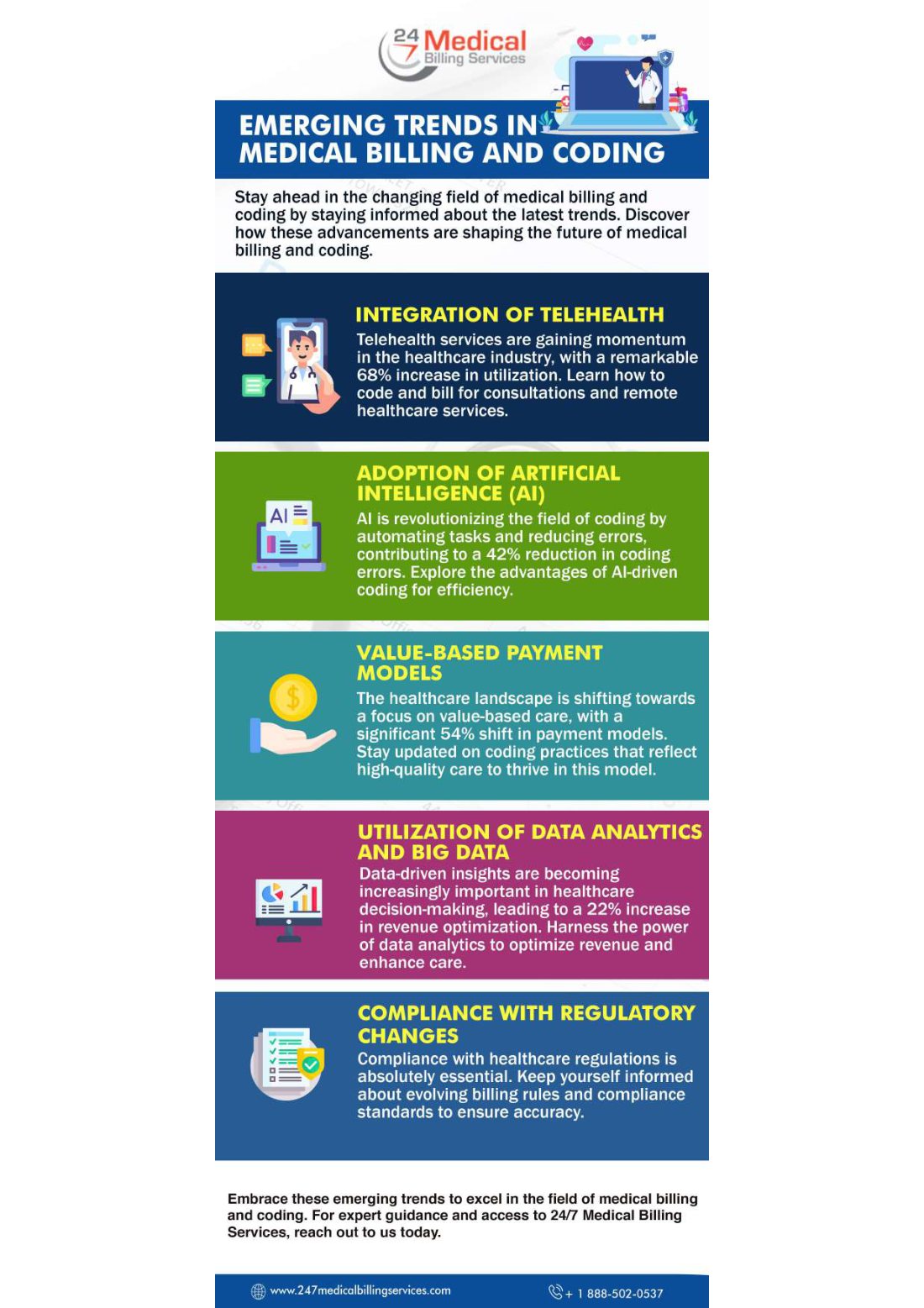 Emerging Trends In Medical Billing And Coding infographic
