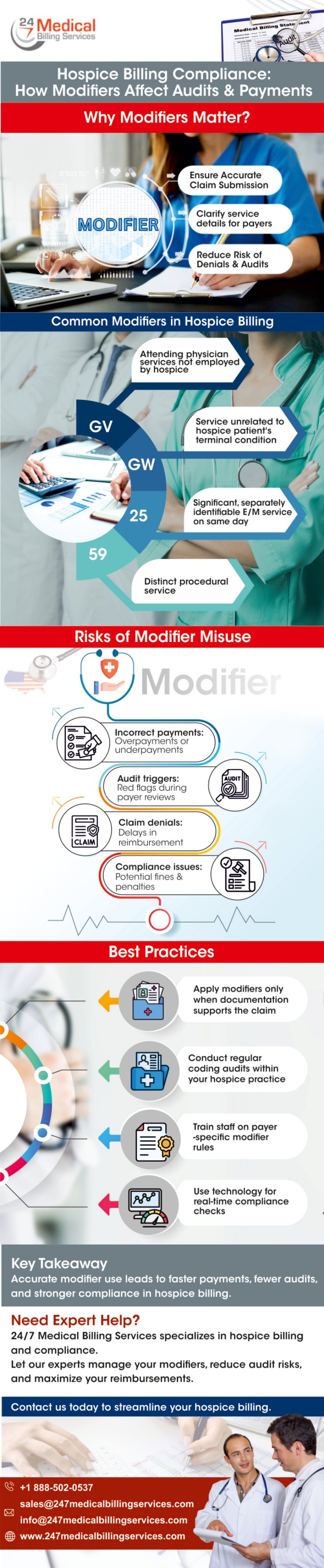Hospice Billing Compliance: How Modifiers Affect Audits & Payments infographic