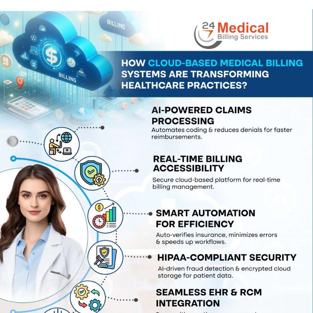 How Cloud-Based Medical Billing Systems Are Transforming Healthcare Practices?