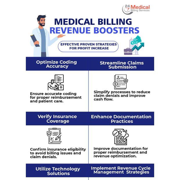 Medical Billing Revenue Boosters
