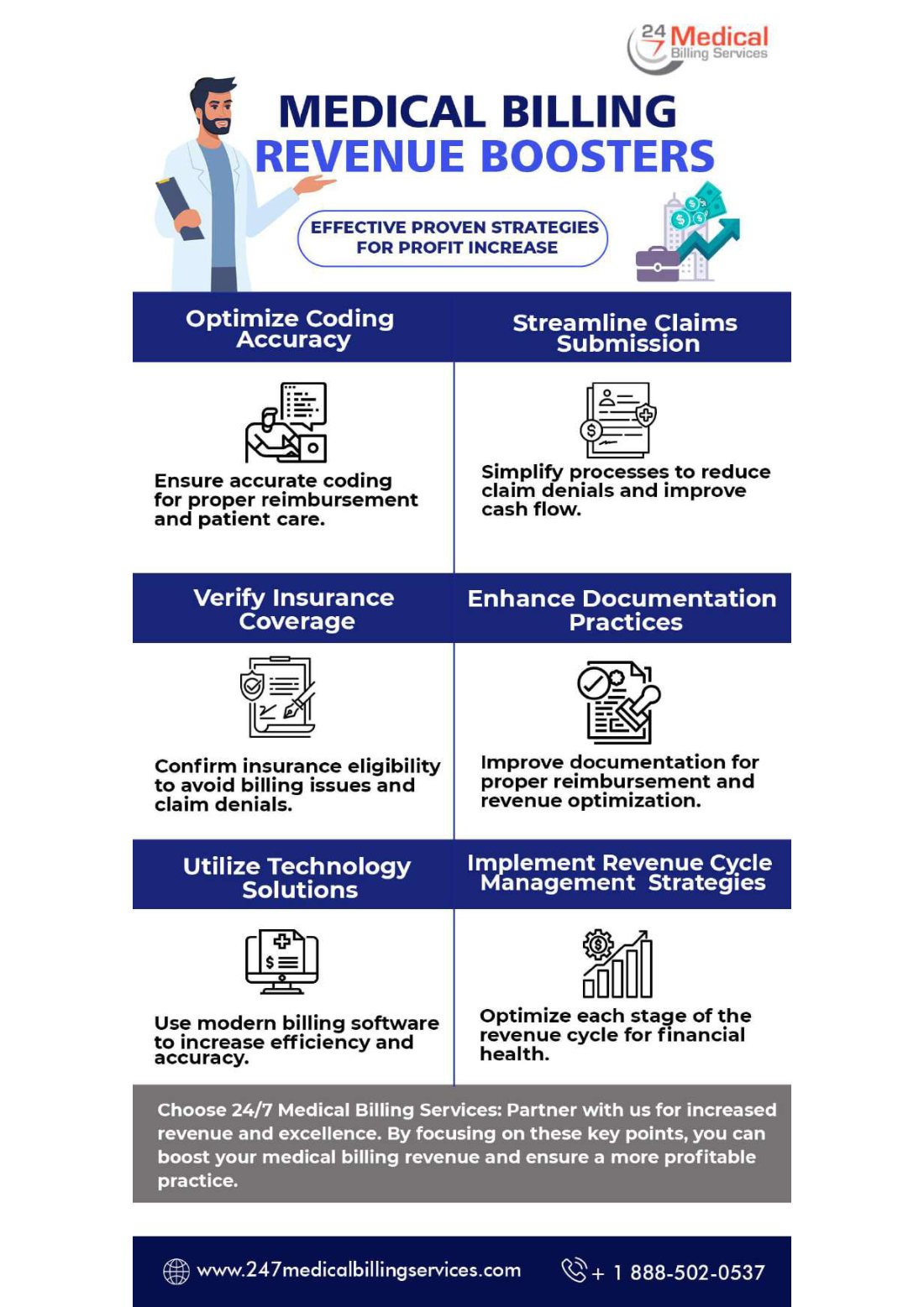 Medical Billing Revenue Boosters infographic