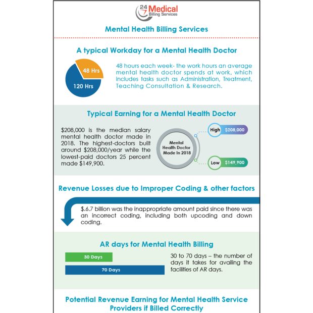 Mental Health Billing Services