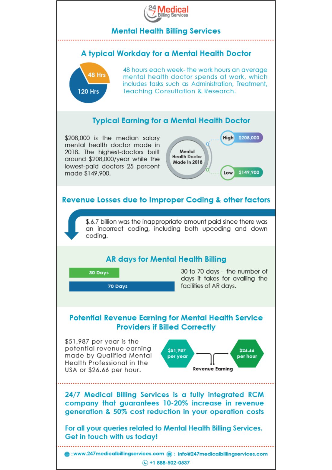 Mental Health Billing Services infographic