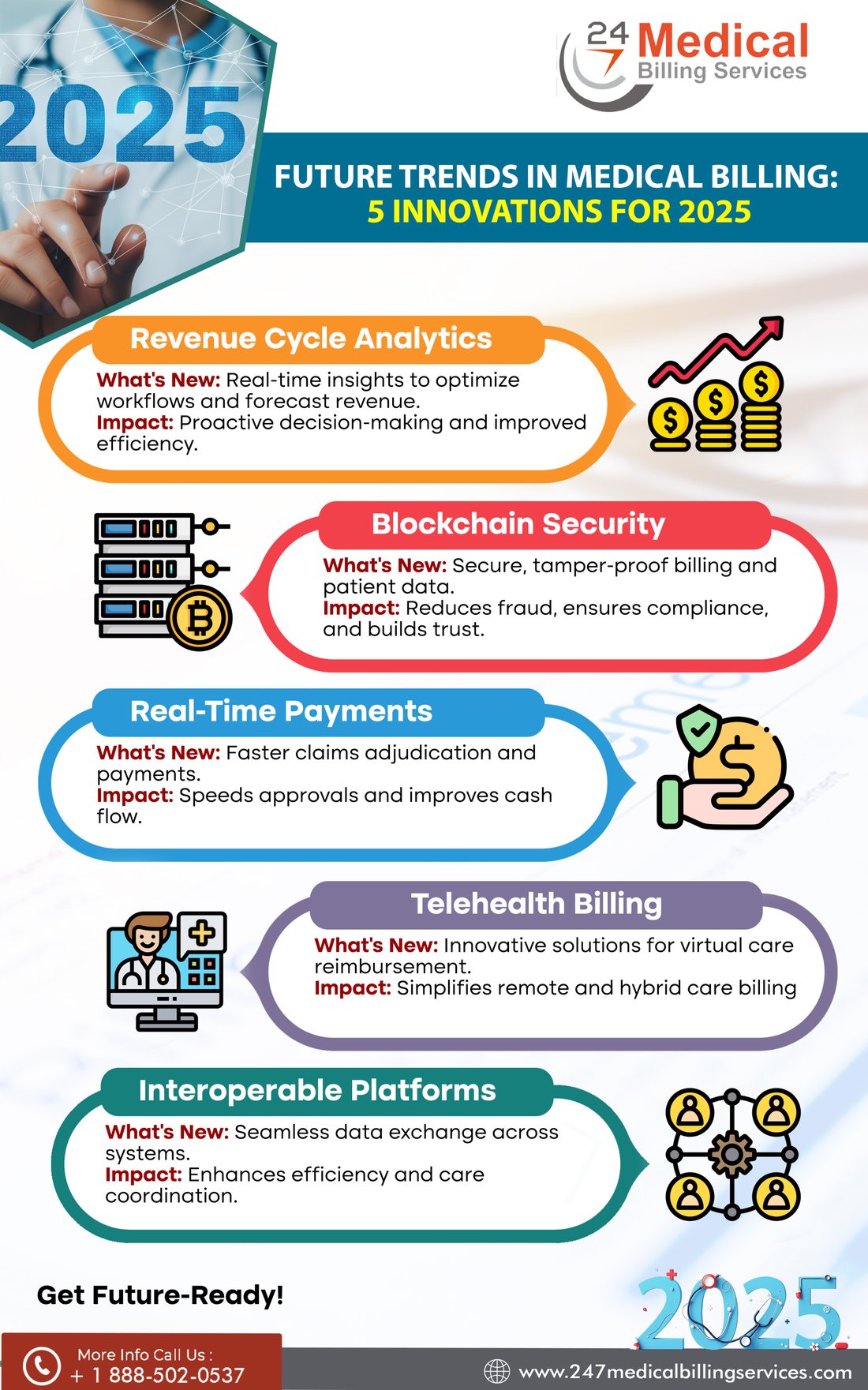 Optimizing Patient Eligibility Verification for Better Outcomes in 2025 infographic