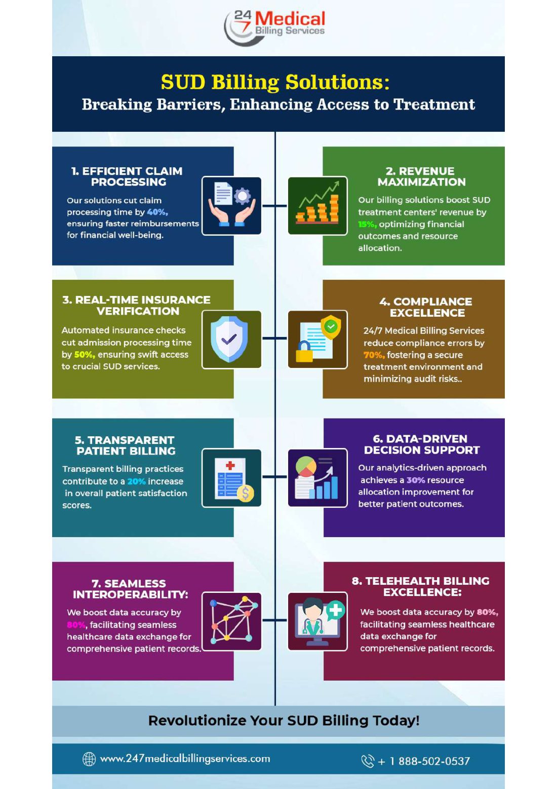 SUD Billing Solutions infographic
