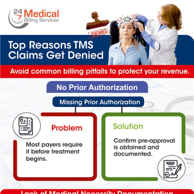 Top Reasons TMS Claims Get Denied